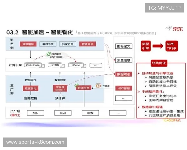 K8国际(中国)登录页面优化方案公布，提升用户操作效率